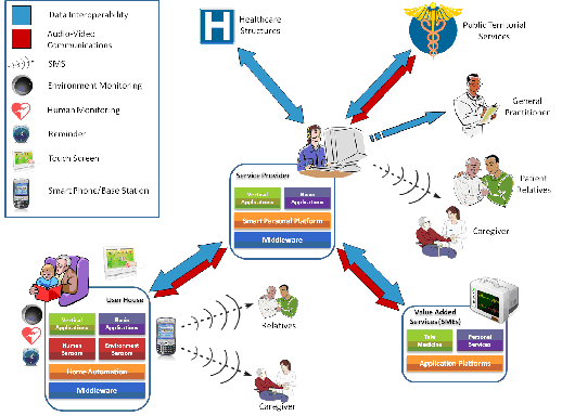 inCASA overview